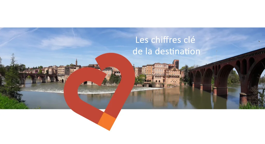 The key figures of the destination of Albi by Albi Tourisme